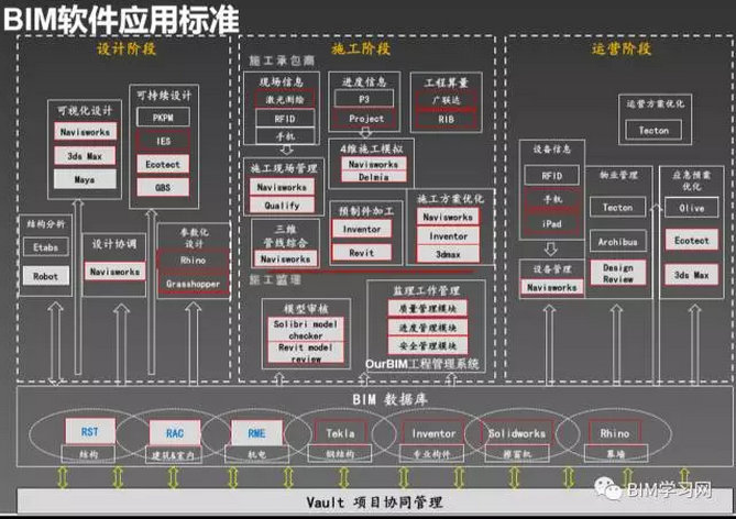 能耗管理监测系统_有基于bim的能耗管理吗_济南能耗管理监测系统