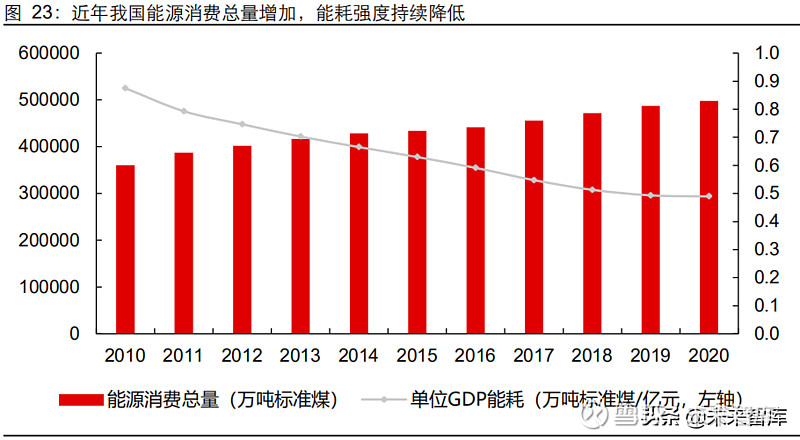 能耗管理政策_能耗管理监测系统_建筑能耗占全国能耗