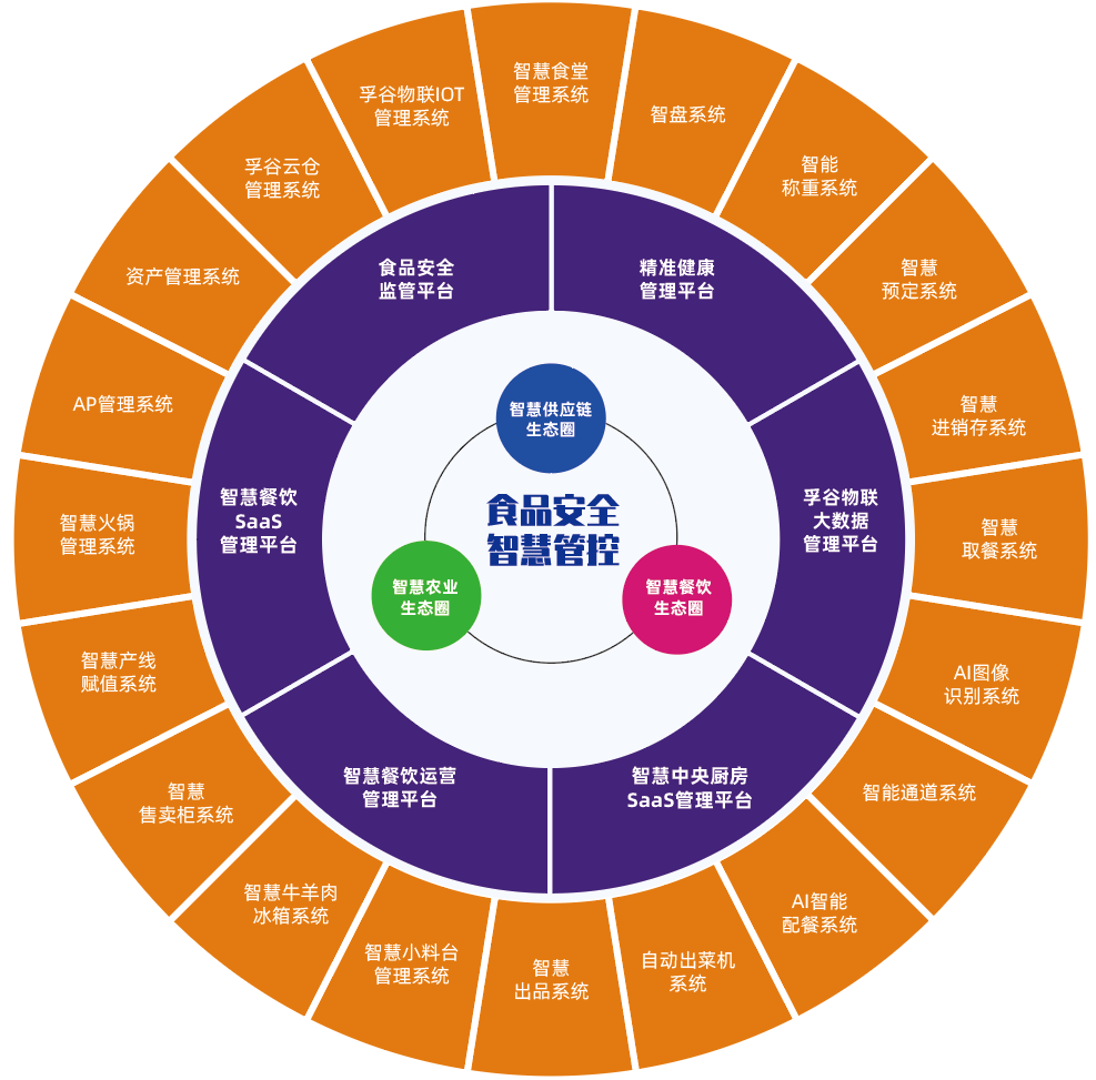 开发区智慧园区平台_智慧园区企业服务平台_智慧园区综合管理平台