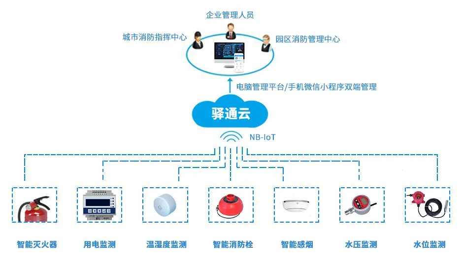 开发区智慧园区平台_智慧园区企业服务平台_智慧园区综合管理平台