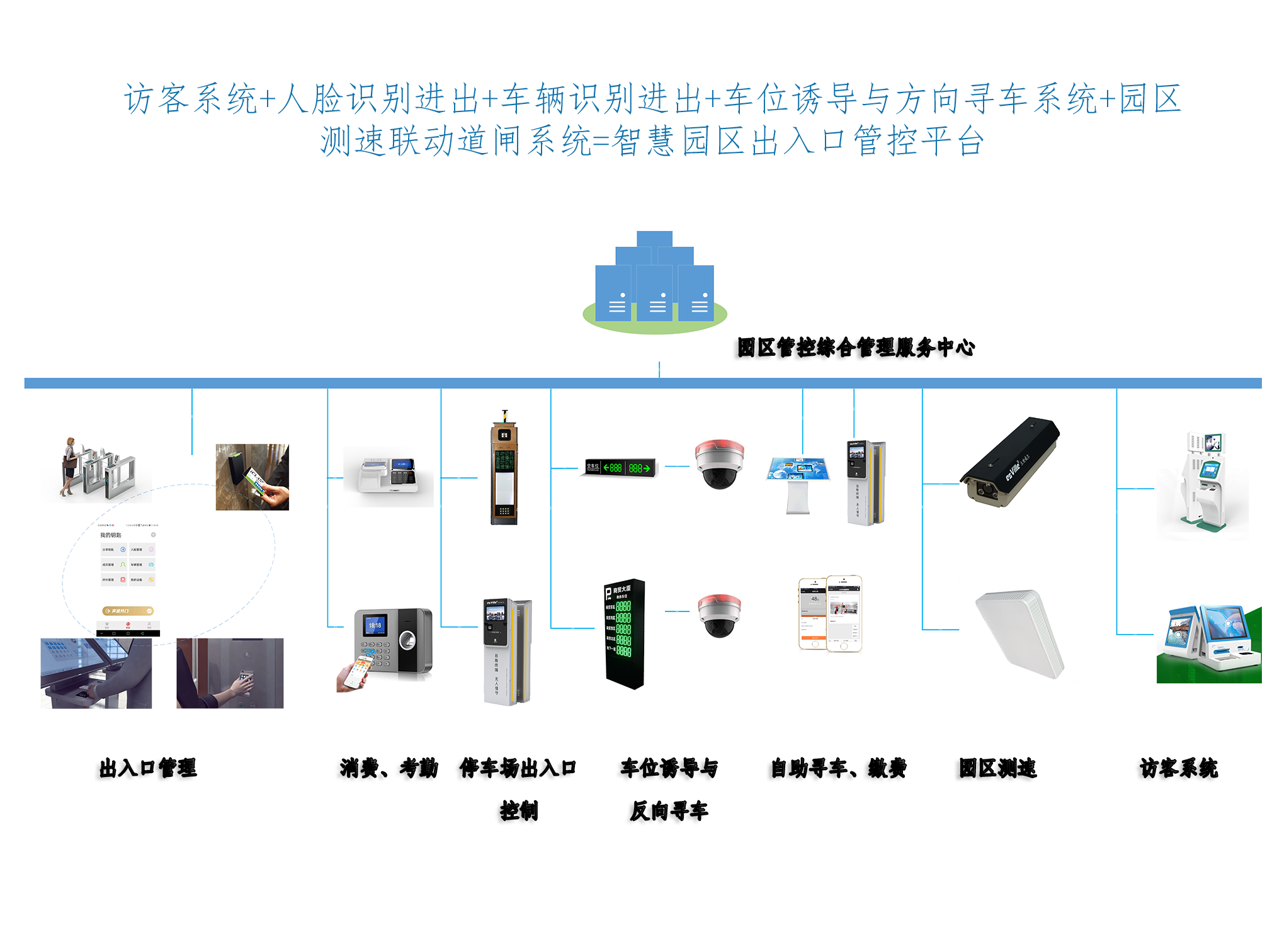 开发区智慧园区平台_智慧园区企业服务平台_智慧园区综合管理平台