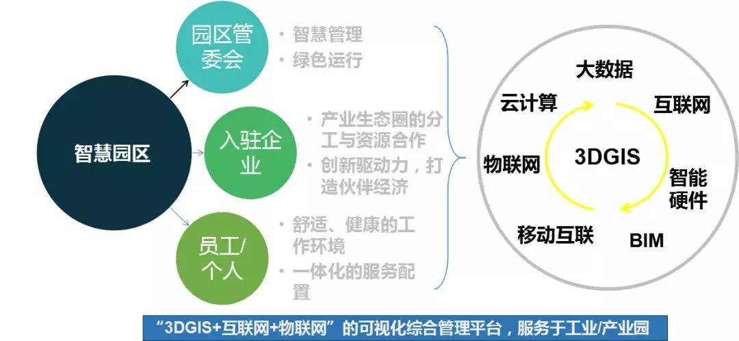 智慧园区企业服务平台_智慧园区综合管理平台_开发区智慧园区平台