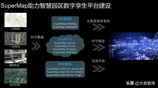 郑州智慧园区_智慧园区解决方案_智慧园区规划