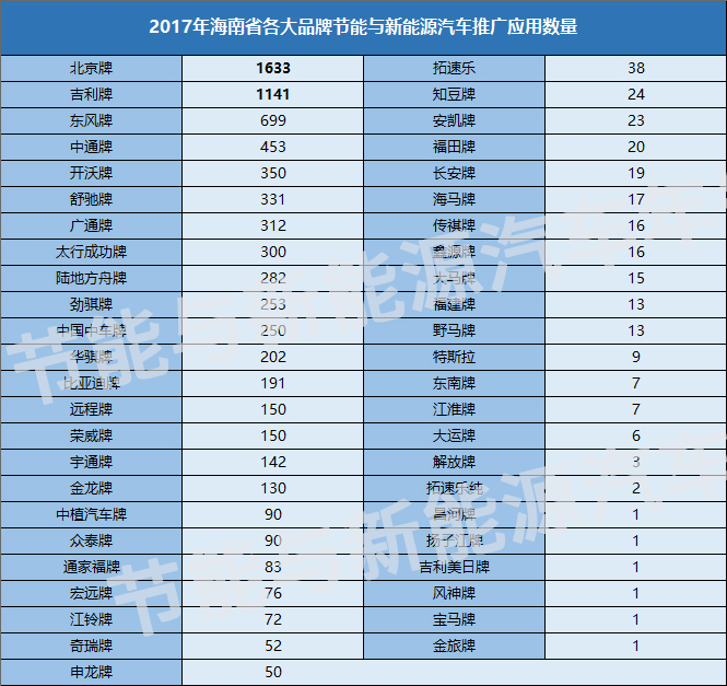 山东能耗管理监测系统_济南能耗管理监测系统_能耗管理问题