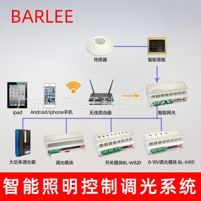 楼宇设备自控系统工程_什么是楼宇自控系统_楼宇ba系统