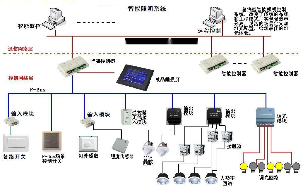 什么是楼宇自控系统_楼宇ba系统_楼宇设备自控系统工程
