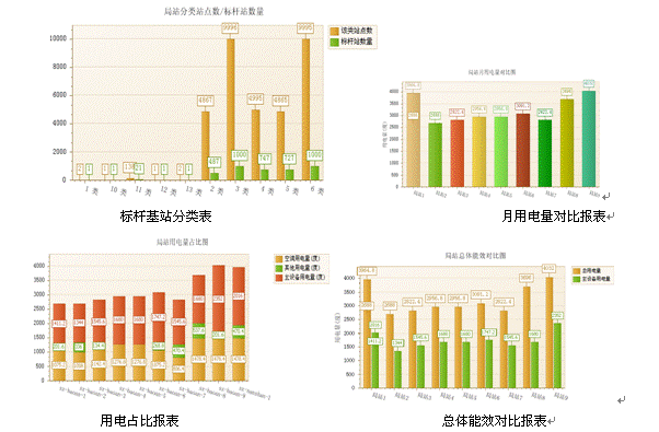 公共建筑能耗限额管理_学校能耗管理_能耗监控管理平台