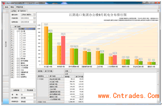 能耗监控管理平台_公共建筑能耗限额管理_学校能耗管理