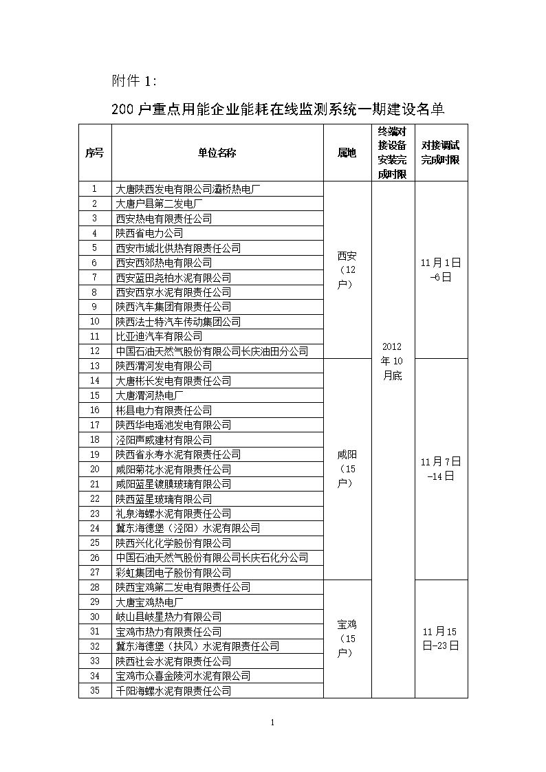 能耗监测维保_能耗监测系统项目管理_大型公共建筑能耗监测平台