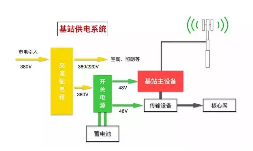 酒店能耗管理_酒店能耗比_能耗监控管理平台