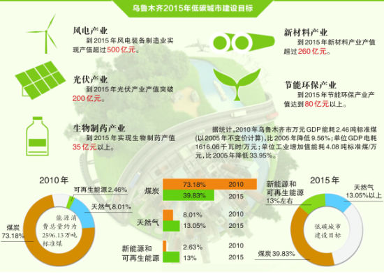 公共机构能耗上报系统_江苏能耗管理系统怎么选_能耗监控管理平台