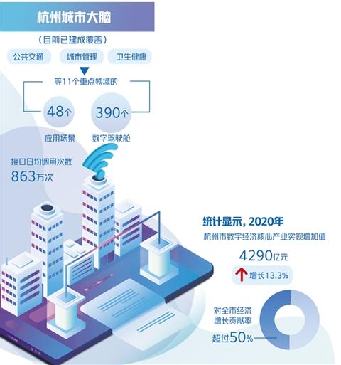 给城市装上“大脑”――杭州市智慧城市建设调查