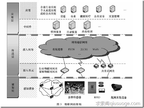 matlab7.0做物联网实验_物联网教学实验_物联网实验室
