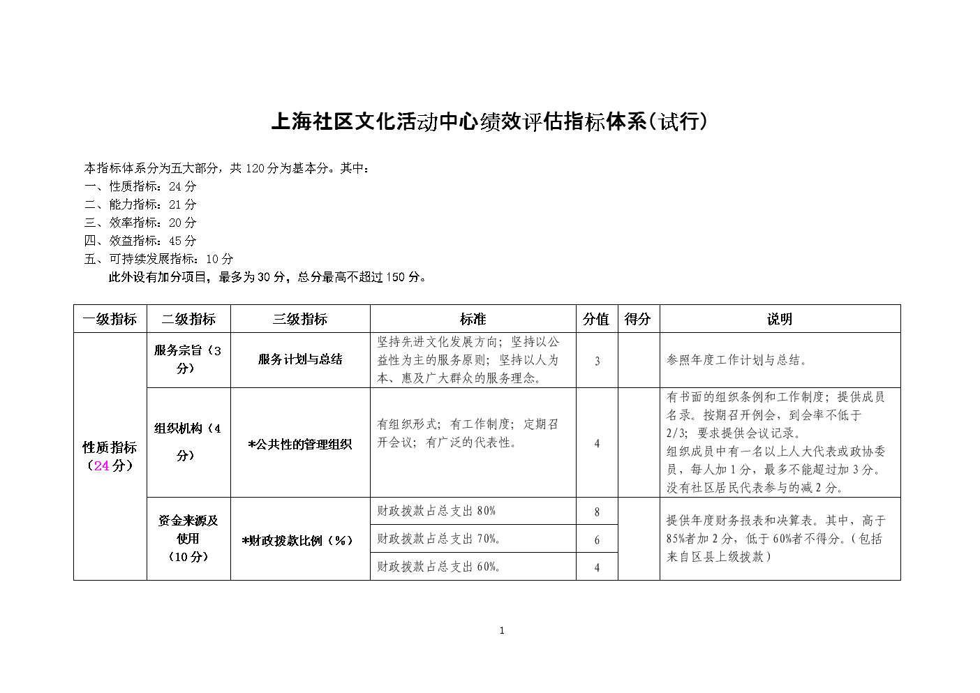 苏州企业综合能耗管理系统服务商_政务智能化管理企业系统_苏州服务收费管理物业费