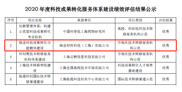 政务智能化管理企业系统_苏州企业综合能耗管理系统服务商_苏州服务收费管理物业费