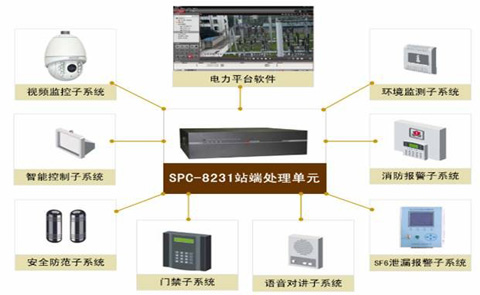 楼宇景观照明智能控制系统_楼宇访客系统_楼宇控制系统