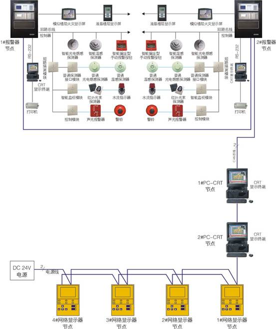 楼宇景观照明智能控制系统_楼宇控制系统_楼宇访客系统