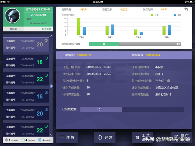 PLM、ERP、APS、MES几大信息系统功能介绍，不要再搞混了