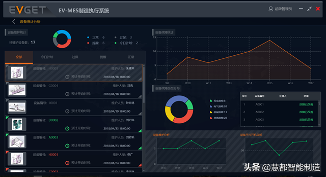 PLM、ERP、APS、MES几大信息系统功能介绍，不要再搞混了