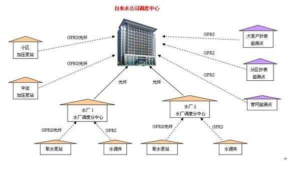 ibms系统集成_ibms子系统有哪些_工厂ibms系统案例