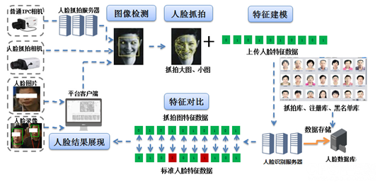 楼宇系统5方通话_医院楼宇自控系统_楼宇智能控制系统