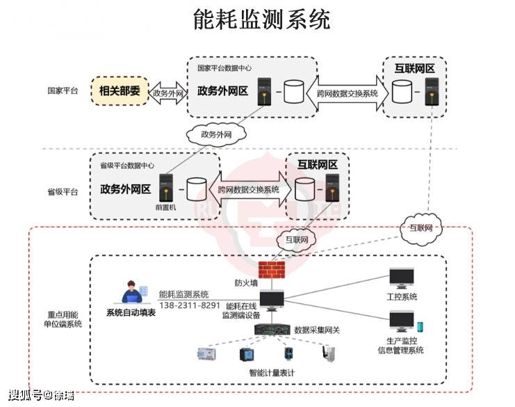 天津水泥企业工业能耗管理云平台_企业信使管理平台_工业物联网云平台