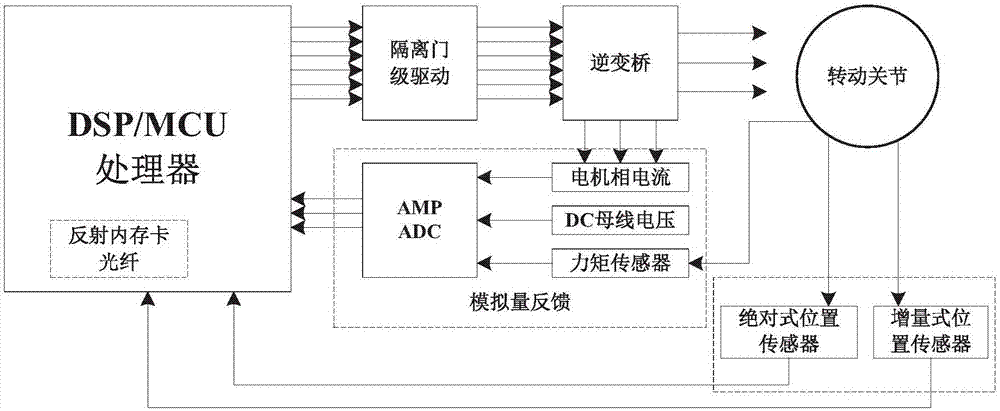 智能照明控制系统原理_多智能体系统协同控制_智能控制系统