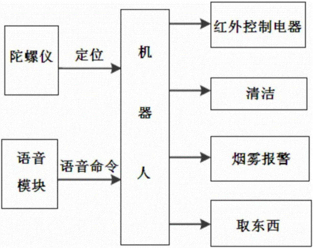 智能照明控制系统原理_多智能体系统协同控制_智能控制系统