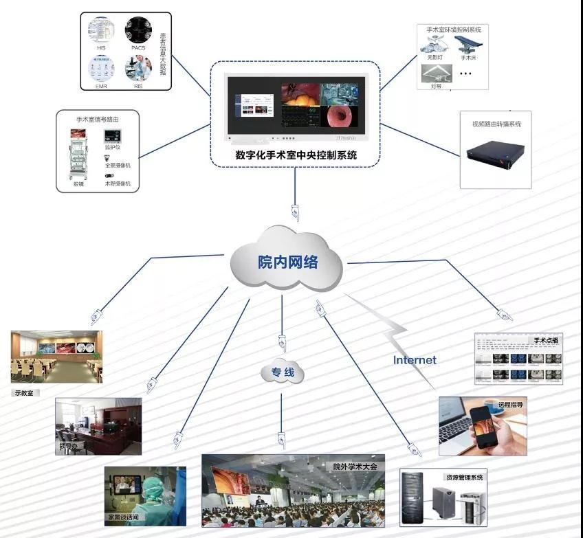 多智能体系统协同控制_智能照明控制系统原理_智能控制系统