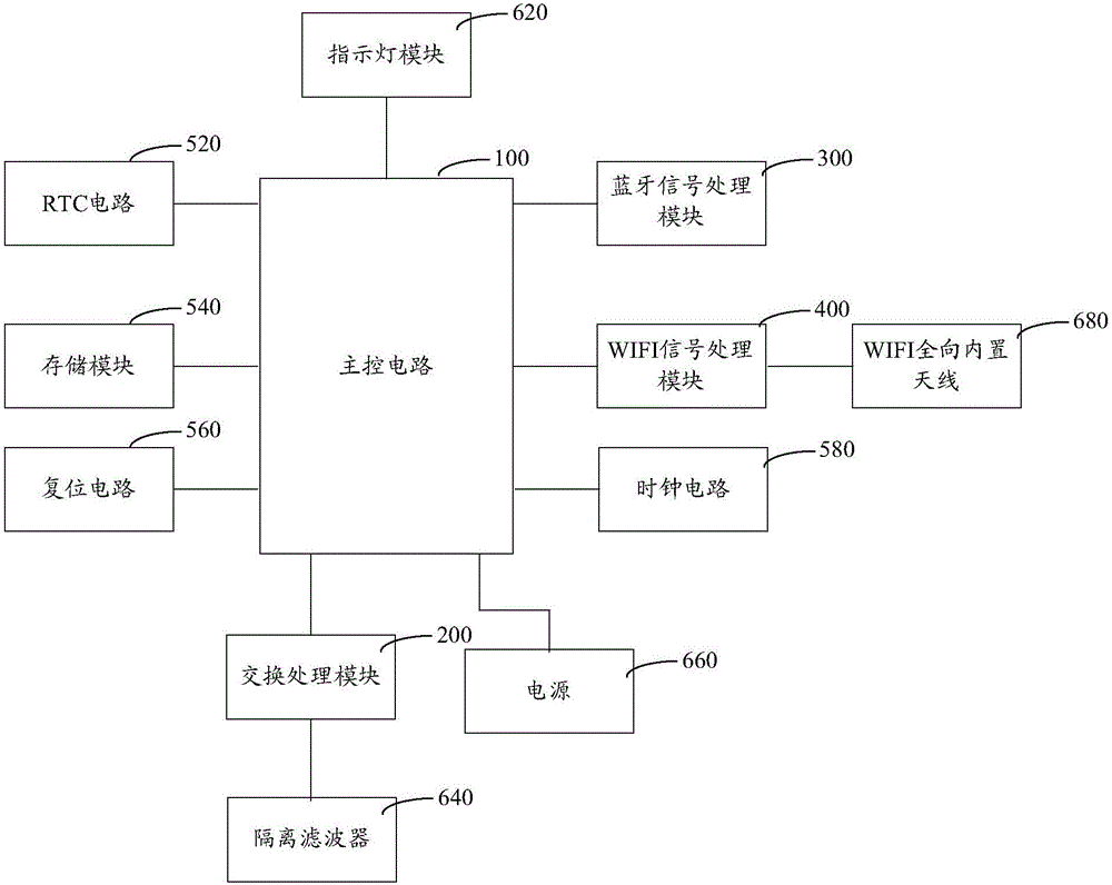 楼宇自控通讯协议_楼宇设备自控系统工程_hart协议可以485通讯吗