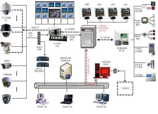 长春富维-江森自控汽车饰件系统有限公司_楼宇ba系统品牌_楼宇自控系统十大品牌