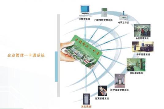 楼宇自控系统十大品牌_楼宇ba系统品牌_长春富维-江森自控汽车饰件系统有限公司