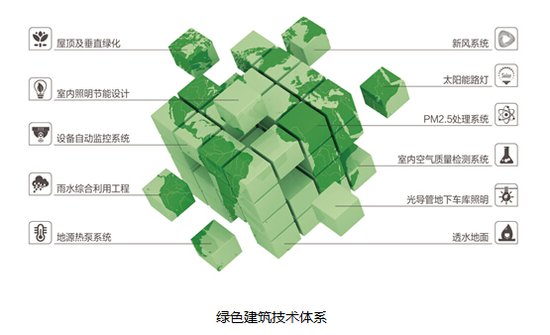 长春富维-江森自控汽车饰件系统有限公司_楼宇系统5方通话_深圳楼宇自控系统