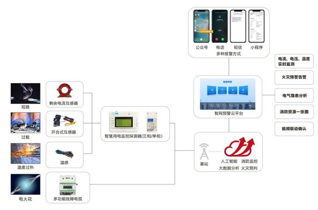 楼宇设备自控系统工程_华南自控技术有限公司_楼宇自控技术