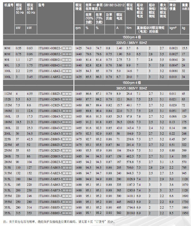 变频器能耗管理_数码变频增程器_山东能耗管理监测系统