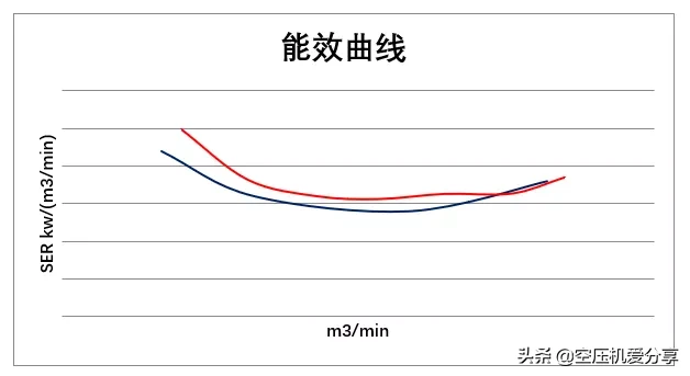 GB19153-2019《容积式空气压缩机能效限定值和能效等级》解读