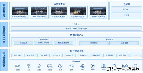 智慧园区架构_李智慧 大型网站技术架构_智慧园区和智能园区