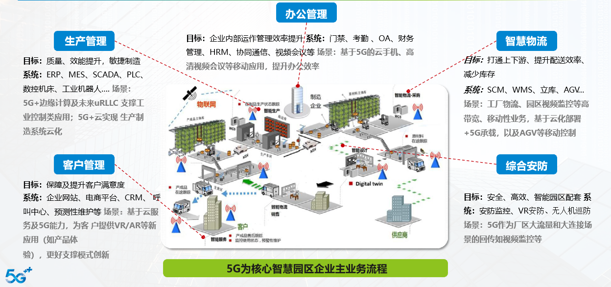 智慧园区架构_智慧园区和智能园区_李智慧 大型网站技术架构