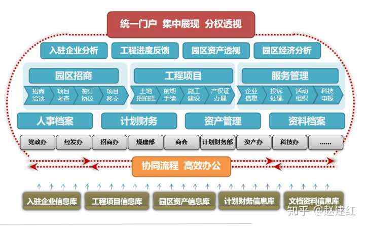 李智慧 大型网站技术架构_智慧园区和智能园区_智慧园区架构