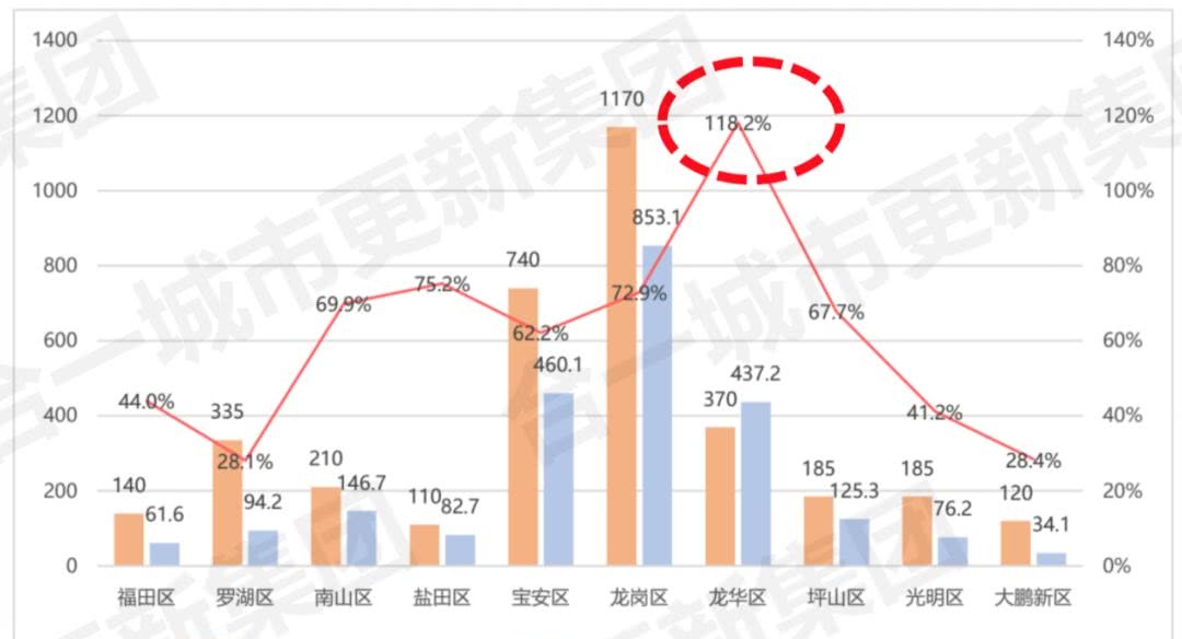 公共能耗管理_建筑能耗包括 的能耗_能耗设施设备运行管理及节电,节水,节油等管理措施