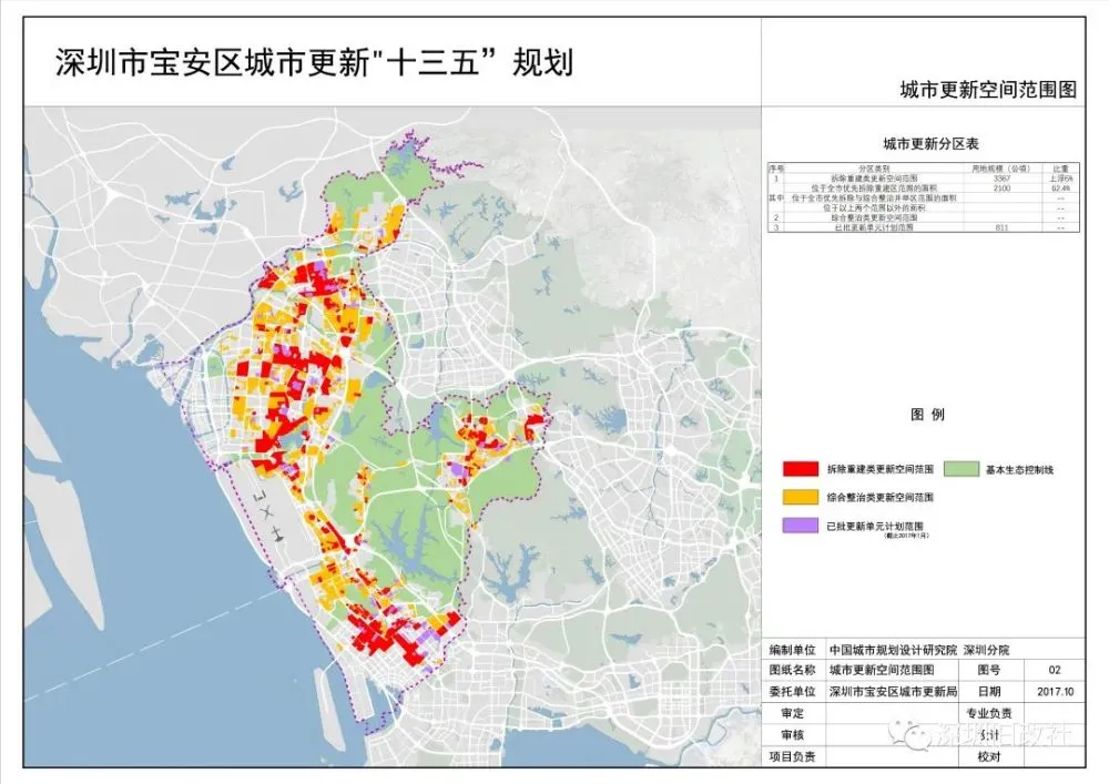 建筑能耗包括 的能耗_公共能耗管理_能耗设施设备运行管理及节电,节水,节油等管理措施