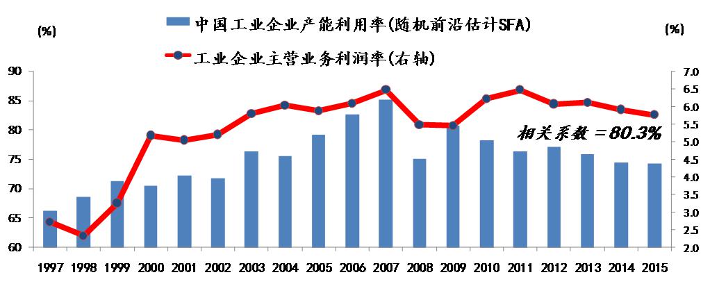 pm管理工程占能耗多少_能耗管理平台_物流科学是管理工程和技术工程
