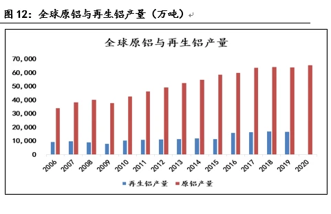 物流科学是管理工程和技术工程_pm管理工程占能耗多少_能耗管理平台