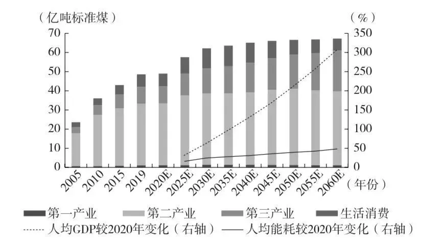 什么是能耗管理_济南能耗管理监测系统_yp2电机是几级能耗