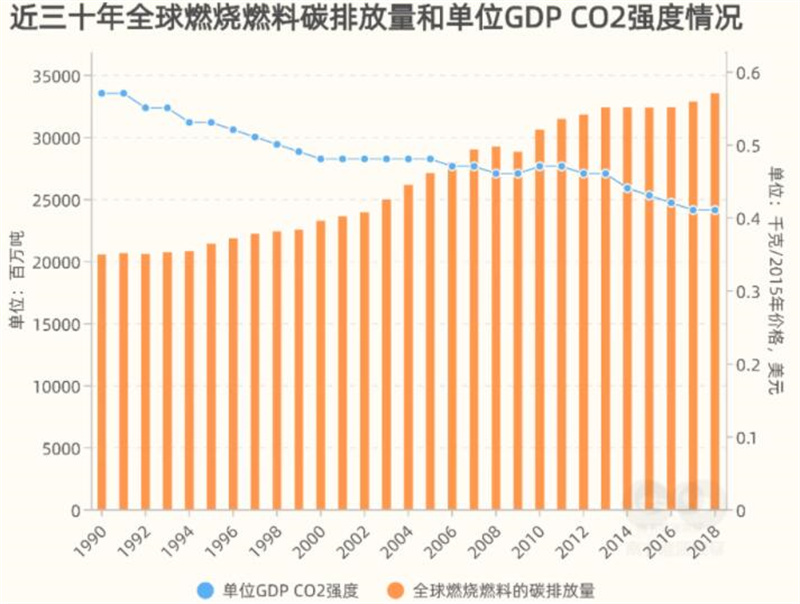 一级能耗和二级能耗的区别_山东能耗管理监测系统_能耗管理对