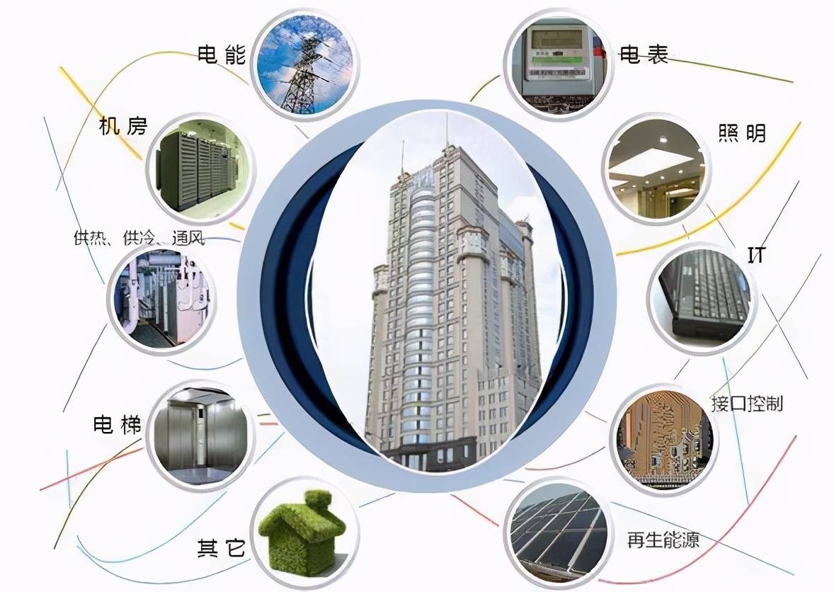 楼宇供水设计_楼宇自控设计_楼宇经济