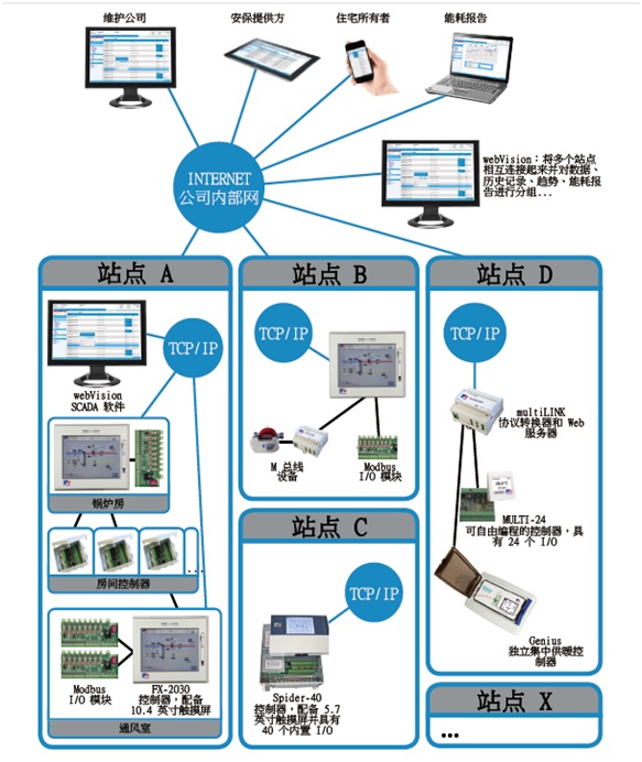 楼宇供水设计_楼宇经济_楼宇自控设计