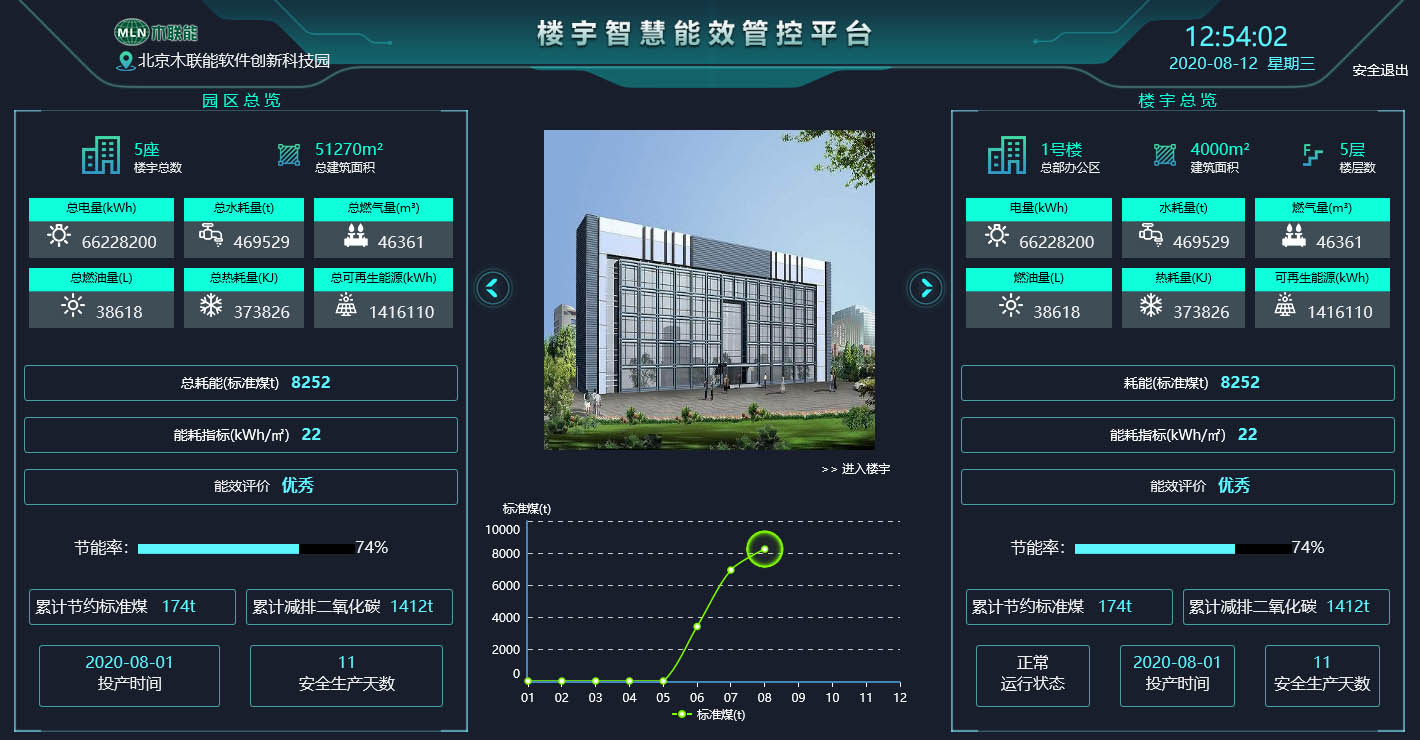 楼宇自控设计_楼宇供水设计_楼宇经济