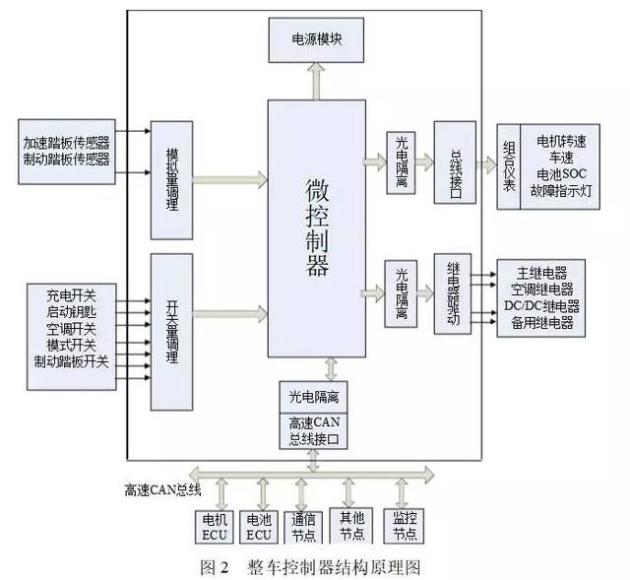 二级能耗和三级能耗有什么差别_能耗管理系统_公共建筑能耗限额管理