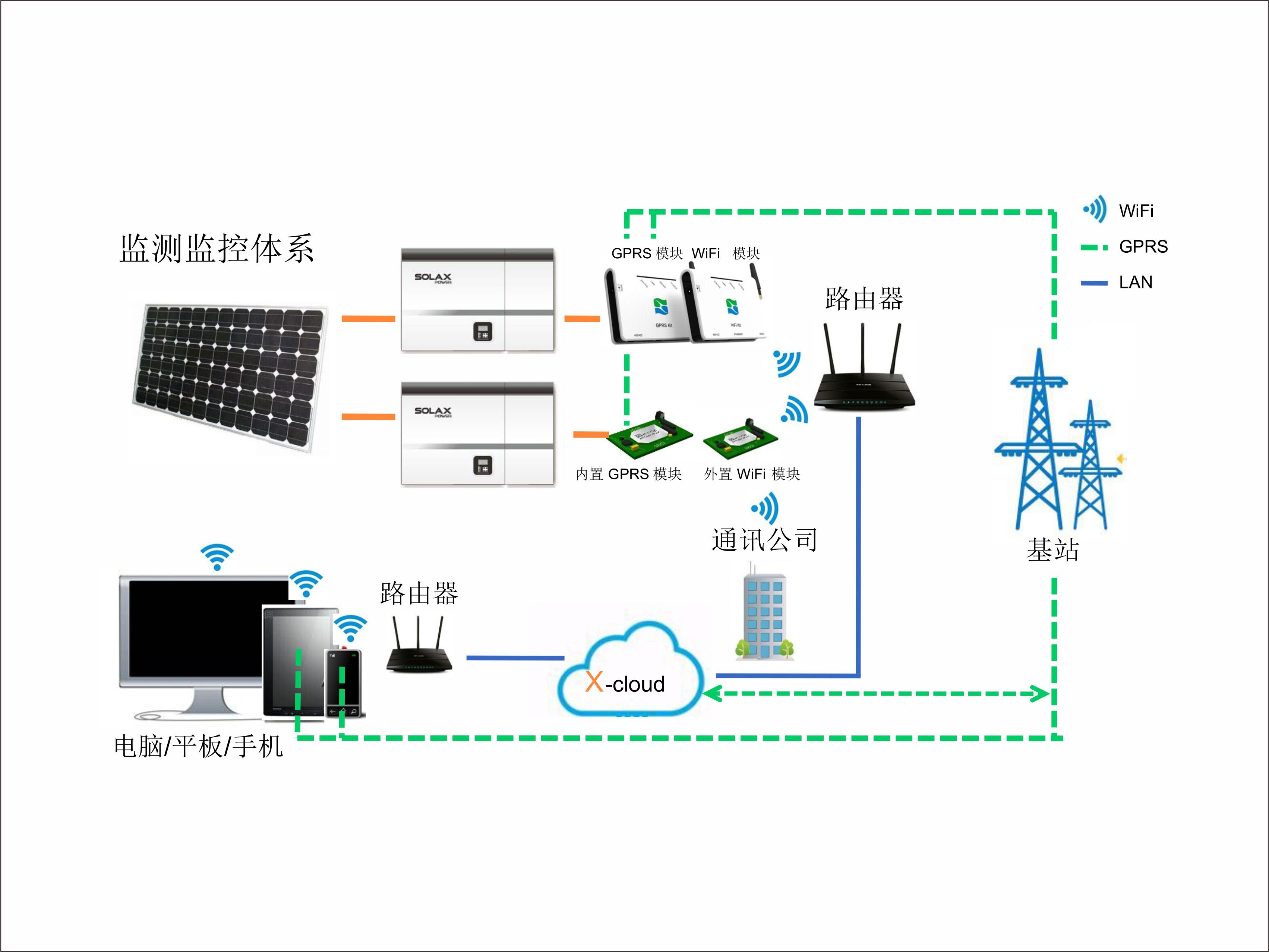 能耗管理系统_公共建筑能耗限额管理_二级能耗和三级能耗有什么差别